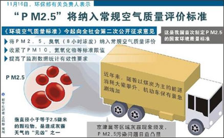空气测评标准